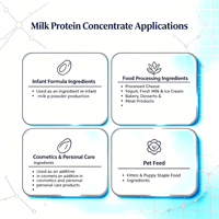 Concentré de protéines de lait MPC à 85 %, 80 % d'additifs nutritionnels pour lait infantile, poudre blanche, emballage en vrac