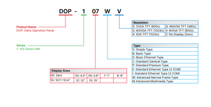 DOP-107EV HMI จอภาพอีเธอร์เน็ตในตัว 800x480 - Product Image 3