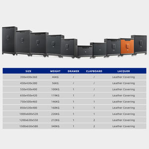 कस्टम आकार भारी शुल्क इलेक्ट्रॉनिक उच्च चमकदार घर सफारी बायोमेट्रिक फिंगरप्रिंट लॉक आधारित स्क्रीन डिजिटल सुरक्षित बॉक्स - Product Image 4