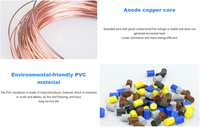 Cable de Alimentación Multifilar de Cobre con Aislamiento de PVC 0.6/1kV, Cable Eléctrico Flexible de Bajo Voltaje para Distribución de Energía Industrial