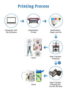 Premium Heat Transfer Textile Printing CMYK 5L Dye Sublimation Ink for Epson Xp600 I3200 Dx4 Dx5 4720 5113 <b>Printer</b> Head - Product Image 6