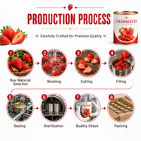 Ingeblikt fruit, aardbeien, hele vruchten in lichte siroop voor hotels, restaurants, catering en bakkerijen, groothandel, fabrikant