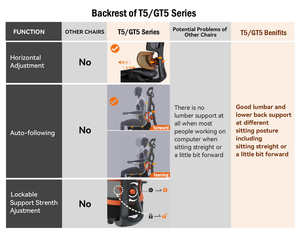 <span class=keywords><strong>Sedia</strong></span> <span class=keywords><strong>da</strong></span> <span class=keywords><strong>Ufficio</strong></span> <span class=keywords><strong>Ergonomica</strong></span> Premium Reclinabile, Girevole, in Rete, per Lavoro e Gaming, Arredo <span class=keywords><strong>Ufficio</strong></span> di Alta Qualità - Product Image 2