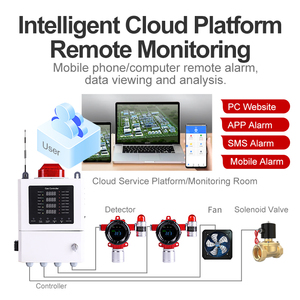 Máy Dò Nhiệt Độ Và Độ Ẩm Cố Định Công Nghiệp, Chống Cháy Nổ, Chứng Nhận ATEX - Product Image 6