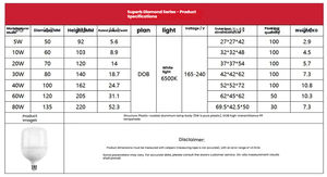 Bombilla LED de bajo consumo para venta al por mayor, tipo globo, base E27, ultrabrillante, corriente constante, protección ocular, CRI 90 - Product Image 6