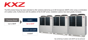 Climatisation <span class=keywords><strong>Mitsubishi</strong></span> Electric VRF, <span class=keywords><strong>prix</strong></span> du <span class=keywords><strong>climatiseur</strong></span> multi-split - Product Image 4