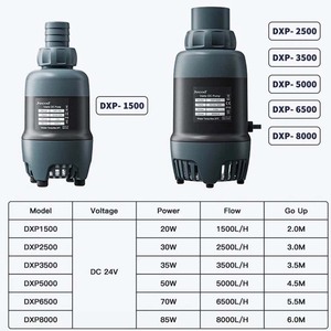 JEBAO Tauchpumpe DXP-1500 DXP-2500 – Zirkulationspumpe für Wasserspiele, Aquarien und Koiteiche im Garten - Product Image 4