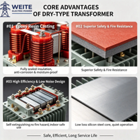 Trasformatore Trifase a Secco SCB13 in Resina Colata da 10kV a 400V con Avvolgimenti in Rame 50/60Hz per Sistemi di Distribuzione Elettrica