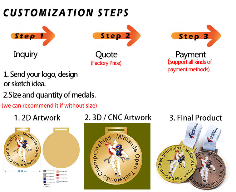 Étapes pour personnaliser vos médailles