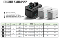 Pompe à eau submersible pour aquarium WaterBear CE Rohs, fournitures en gros de Chine, OEM ODM, accessoires pour aquarium, 100W