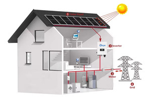 ชุดระบบโซลาร์เซลล์ Deye Longi ครบชุด 20kW สำหรับโรงงานผลิตไฟฟ้า ราคาประหยัด ไม่มีขั้นต่ำในการสั่งซื้อ - Product Image 4