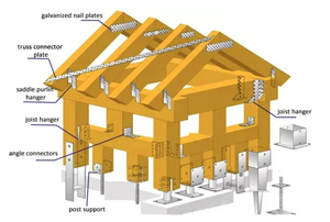 Truss Galvanisé Acier <span class=keywords><strong>Bois</strong></span> Connecteur Toit Truss Pliage <span class=keywords><strong>Bois</strong></span> Maison Truss 1mm Épaisseur - Product Image 3