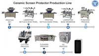 Machine de découpe de protection d'écran en verre trempé ND Group pour téléphone portable/tablette, haute capacité 480 pièces/heure, film AB en verre