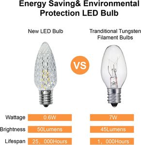Ultra Bright Outdoor Commercial Grade C9 Warm White LED Christmas Light Bulbs Faceted 120Volt - Product Image 5