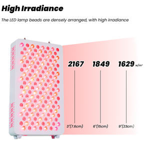 Ideatherapy Prix le plus compétitif RL120MAX Panneau de luminothérapie à 7 spectres Luminothérapie rouge pour clinique - Product Image 3