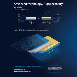 แผงเซลล์แสงอาทิตย์ <span class=keywords><strong>Trina</strong></span> 415w <span class=keywords><strong>420w</strong></span> 425w 430w 435w 440w 445 แผง PV สีดําเต็ม <span class=keywords><strong>vertex</strong></span> s ระบบไฮบริดแบบสองหน้าชุด - Product Image 4