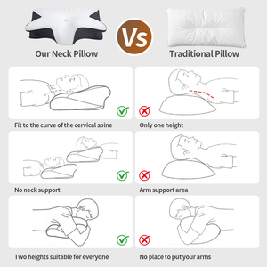 Ergonomic Contour <strong>Pillow</strong> Area Sleep Memory Foam Filled Custom logo <strong>Comfortable</strong> Cervical <strong>Pillow</strong> - Product Image 6