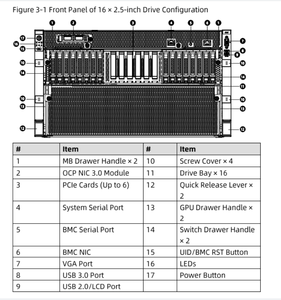 เซิร์ฟเวอร์จัดเก็บข้อมูล Inspur PowerEdge NF5688M6 6328H*2 4TB Ent NVMe U.2 Ddr4 64G 2933 รุ่น NF5688M6 ผลิตในจีน แบบแร็ค - Product Image 4