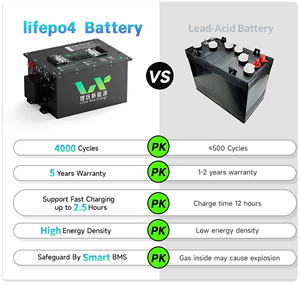 バッテリーメーカー24V LiFePO4バッテリーパック100Ah 200Ah 2330Ah 300Ah 400Ah 500Ah電気フォークリフト用リチウムイオンバッテリー - Product Image 5