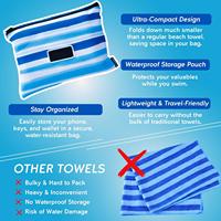 Super Absorbent Antimicrobial Personalized Towel | Extra Large Quick-Dry Microfiber | Sand-Free for Beach Sports & Travel