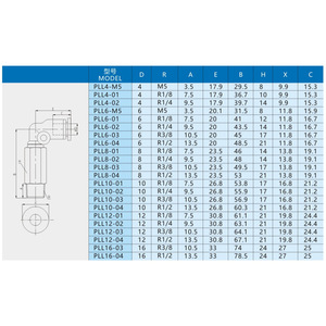 Xingyi Technology Pneumatic Quick Coupler PLL4 6 8 10 M5 01 02 03 04 Two Way <b>Extended</b> Air <b>Hose</b> Connector - Product Image 1