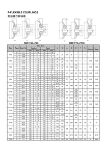 Acoplamiento de eje Neumático de goma F40 F50 F60 F70 F80 F90 F160 Acoplamiento de neumático flexible personalizado - Product Image 6
