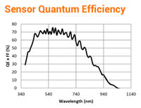 Caméra de numérisation linéaire Hikrobot MV-CL043-A1GM-V2 4096 P CMOS GigE prenant en charge l'imagerie TDI pour l'inspection et le tri des couleurs dans le secteur photovoltaïque