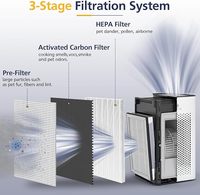 Filtre de remplacement compatible avec le purificateur d'air série MA 25 S1/W1/B13 en 1 étape avec charbon actif
