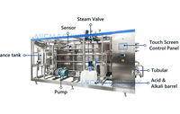Système de stérilisation tubulaire à vapeur à commande automatique PLC, pour confiture à haute viscosité, UHT, yaourt, pasteurisation