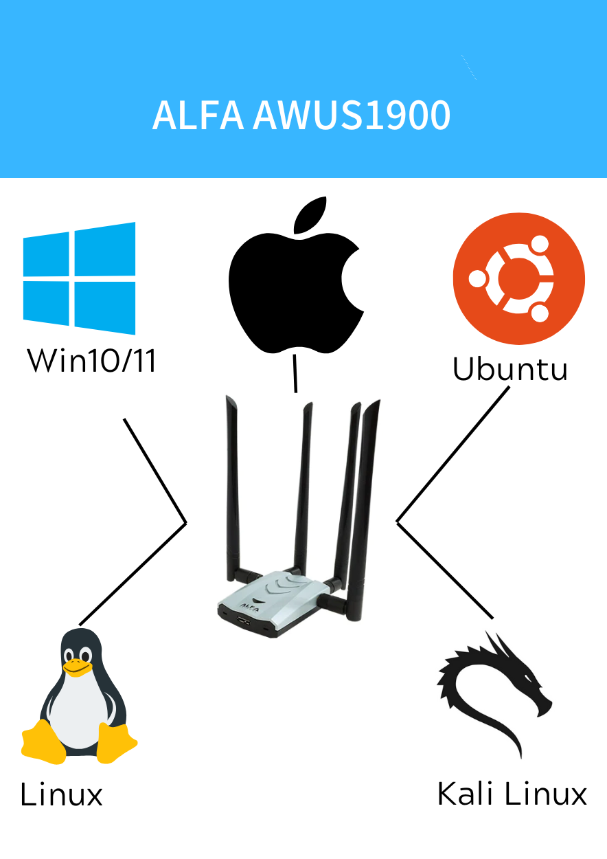 【新品 未開封】ALFA AWUS1900 by Kali Linux Original ALFA AWUS1900 RTL8814AU Chip for Mac, Linux, and