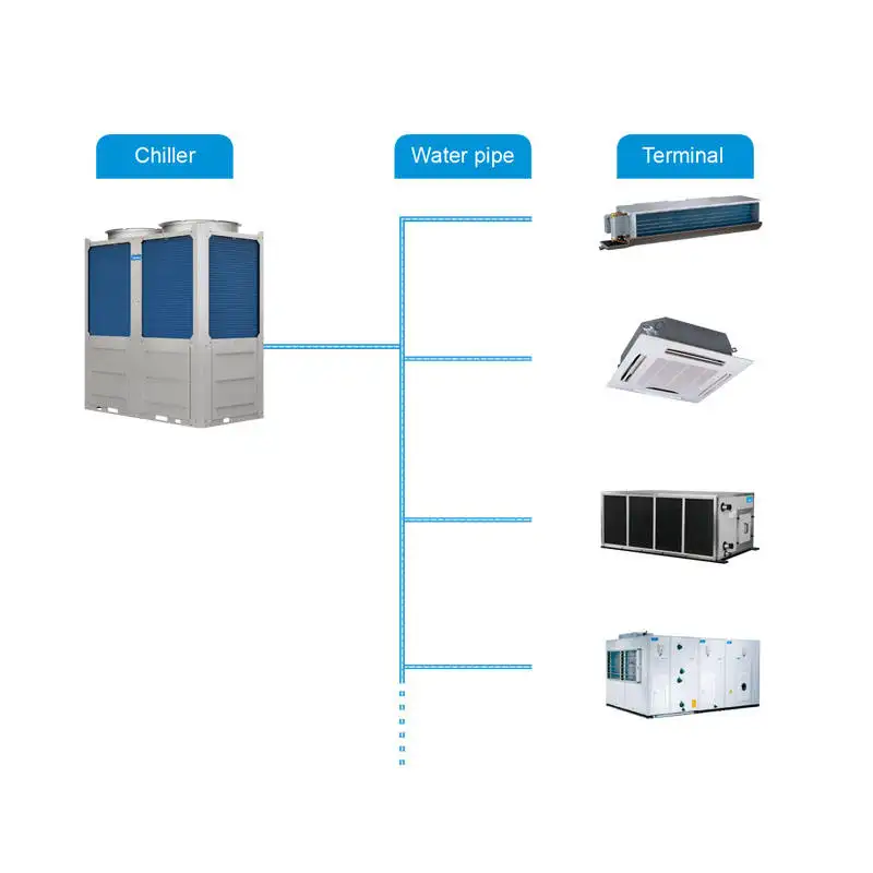 Industrial Modular DC Inverter Scroll Compressor Air Conditioner Energy Saving Air Cooling Chiller