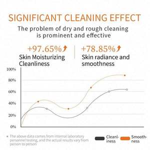 Nuevas IMÁGENES OEM <span class=keywords><strong>Precio</strong></span> de fábrica Fragancia de árbol de té Planta orgánica Limpieza de hierbas Aceite corporal Cuidado DE LA PIEL Barra de jabón - Product Image 3
