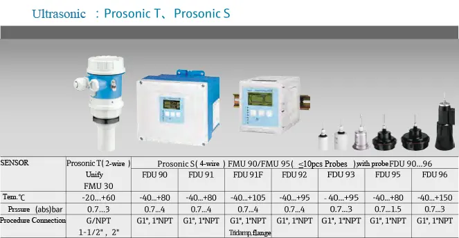 Ultrasonic Measurement Level meter Sensor Prosonic T FMU30