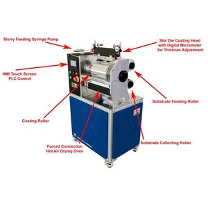 Máquina de Recubrimiento de Película de Electrodo de Batería con Recubrimiento Continuo o de Múltiples Tiras, con Tecnología de Recubrimiento por Orificios Ranurados para Sustratos de <span class=keywords><strong>R2R</strong></span> y PV - Product Image 3