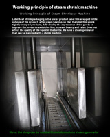 Machine d'étiquetage de manchons thermorétractables pour canettes/bouteilles avec tunnel de rétraction, économique