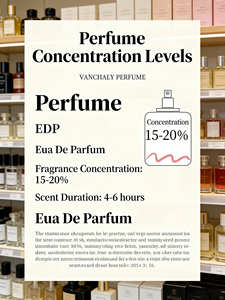 Perfume Corporal en Spray Mini de 100 ml al por Mayor para Mujer, Fragancia Duradera de Jazmín, Ecológico, para Uso Diario, Eau de <span class=keywords><strong>Parfum</strong></span> - Product Image 5