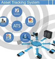 Sistema de seguimiento de activos versión Internet habilitado para IoT compatible con Android Linux Mac y para activos valiosos