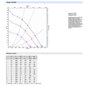 พัดลมแบบแรงเหวี่ยงย้อนหลัง EBM-PAPST รุ่น R3G250-AD62-30 EC สำหรับอุตสาหกรรม ใช้กับระบบ HVAC สำหรับการระบายอากาศและชุดจัดการอากาศ - Product Image 4