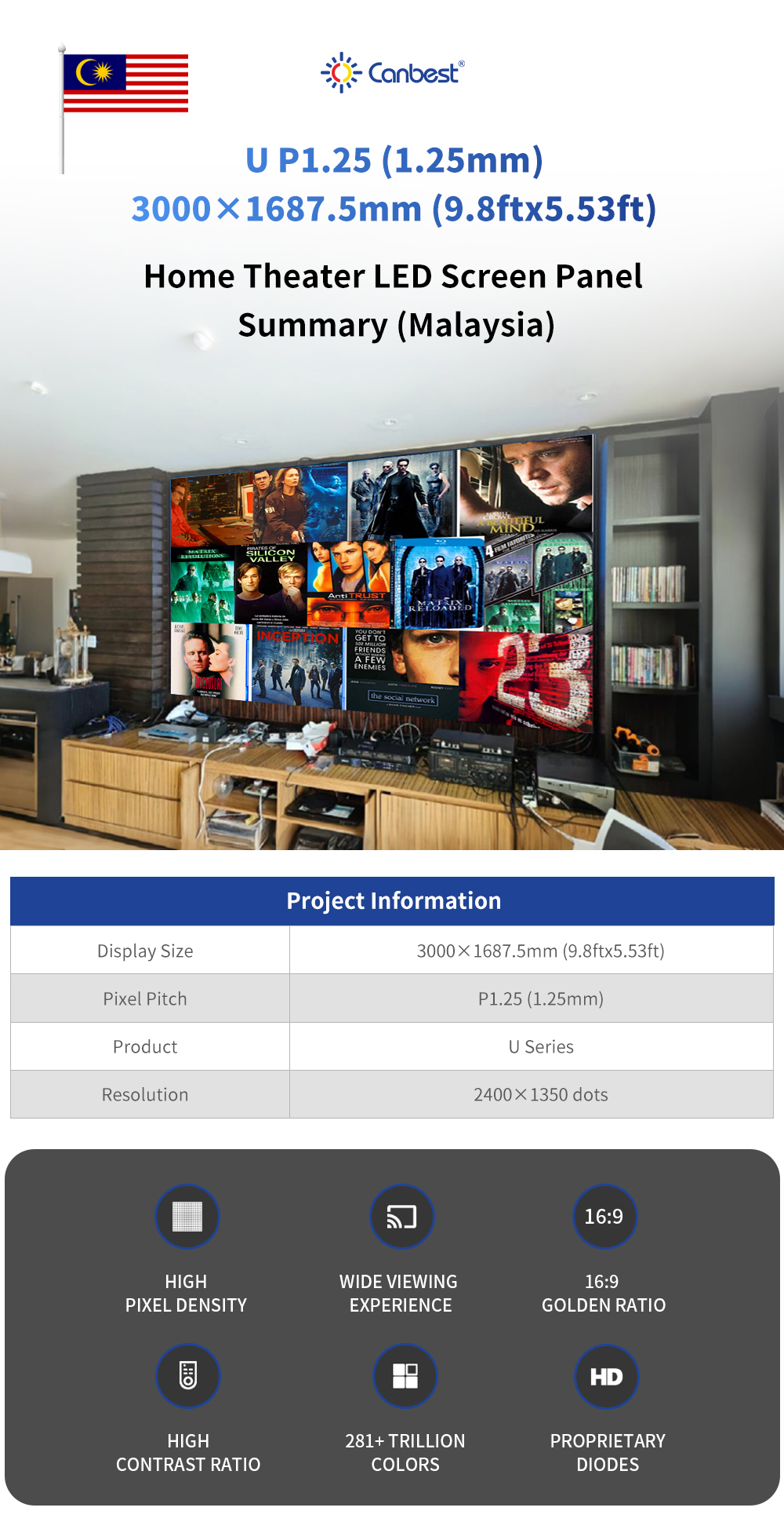 canbest led wall