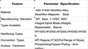 Стабилизатор буровой колонны |   Стабилизатор для спиральных и прямых лезвий |   Сменный стабилизатор-втулка для бурения нефтяных и газовых скважин - Product Image 4