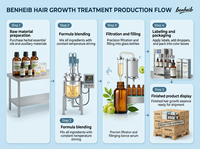 Minyak Pertumbuhan Rambut Herbal 60ml Amla Kelapa Vitamin E Perawatan Kulit Kepala dengan Pipet untuk Pria Wanita Label Pribadi