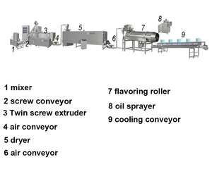 Machine automatique d'extrusion de nourriture de casse-croûte de maïs de bouffée d'équipement de casse-croûte de maïs ligne de <span class=keywords><strong>pop</strong></span> corn - Product Image 3