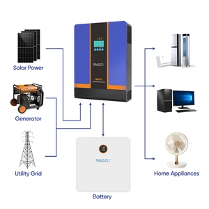Inversores Híbridos Solares de 3600w con Salida de Onda Sinusoidal Pura DC/AC de 10kw, Alta Frecuencia, MPPT - Product Image 4