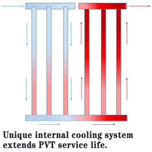 Meilleure vente collecteur de panneau thermique photovoltaïque <span class=keywords><strong>hybride</strong></span> <span class=keywords><strong>solaire</strong></span> PVT 540W 550W 600W 700W panneau - Product Image 3