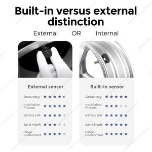 Duduauto Xe <span class=keywords><strong>TPMS</strong></span> giám sát áp suất lốp Hệ thống HD kỹ thuật số LCD hiển thị tự động công cụ báo động USB 4 bên ngoài hoặc được - Product Image 3