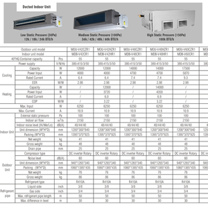 Aire Acondicionado de Conductos Oculto de 5 Toneladas, 50hz, R410a, Btu, para Oficina, Tienda, Hotel, Villa - Product Image 6