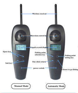 เรือเหยื่อตกปลา GPS 500ม. อายุการใช้งานแบตเตอรี่ยาวนาน - Product Image 5