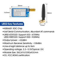 Módulo de transmisión de datos inalámbrico LoRa RF de distancia de 5km LR02 868/915 Mhz al por mayor en el puerto serie Command Uart de la venta al por mayor de La DX-SMART