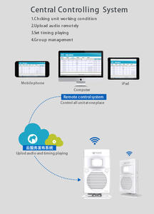 Wifi-kích hoạt không dây PIR cảm biến chuyển động Detector chống trộm báo động chuông cửa với giọng nói Loa cho đường lái xe & nhà để xe - Product Image 6