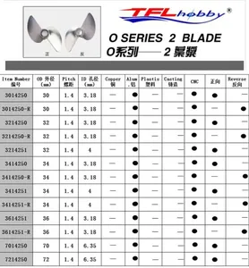 Hélice de aluminio CNC de 2 palas para lancha <span class=keywords><strong>r</strong></span>ápida TFL Serie O Motor sin Escobillas de Metanol para Catamarán RC MONO1, 30-72 mm - Product Image 5